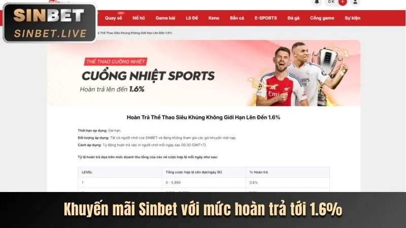 Ra Mắt Nền Tảng Cá Cược Thể Thao Mới của phímex mỹ
